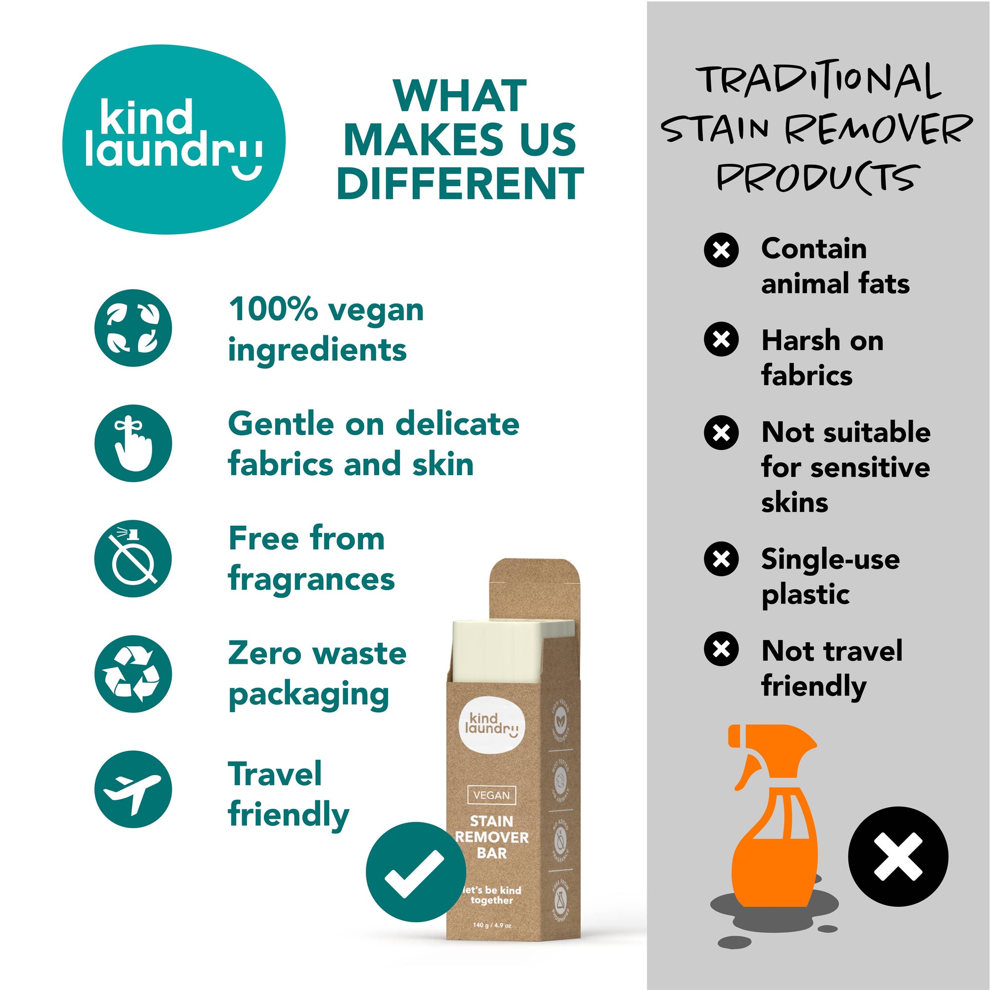 Kind Laundry | Vegan Laundry Stain Remover Bar