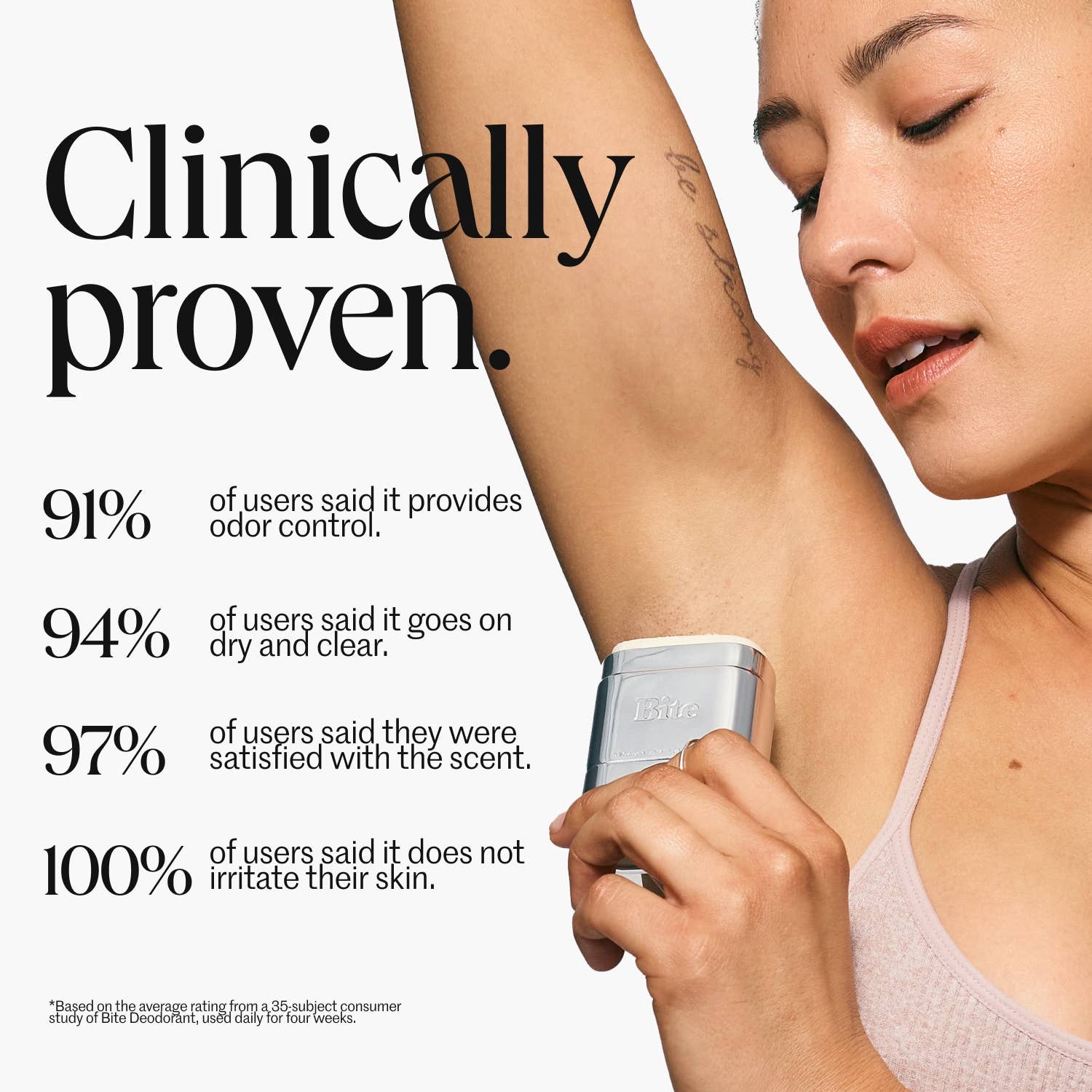 A clinical results infographic for Bite deodorant. 